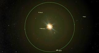 A bright central sun twinkles in the starry space. The outline of a large green circle around its glow. Inside are dots labeled Mars and Venus, with Earth on the line and Mars just outside at the upper right.