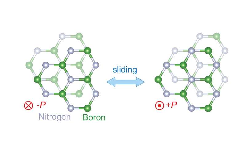 New Transistor's Exceptional Properties Could Have Wide Electronic Applications