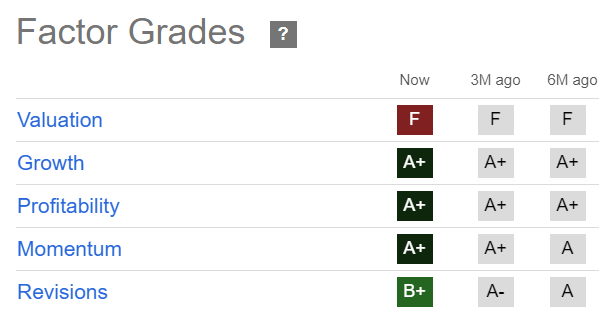 NVDA Quantitative Levels