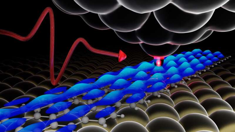 Isolated atoms show their true color