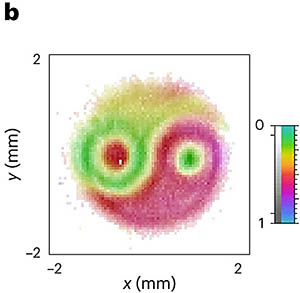 A) Interference coincidence image between a reference SPDC state and a pump beam state in the shape of a Ying and Yang symbol (shown in the inset). The scale of the inset is the same as in the main figure. B) Reconstructed amplitude and phase structure of the image printed on the unknown pump. Credit: Nature Photonics