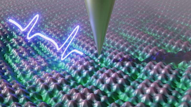 Quantum Microscopy Breakthrough: Researchers Make Electrons Visible in Slow Motion