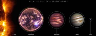 A comparison of the sizes of stars, brown dwarfs and gas giants.