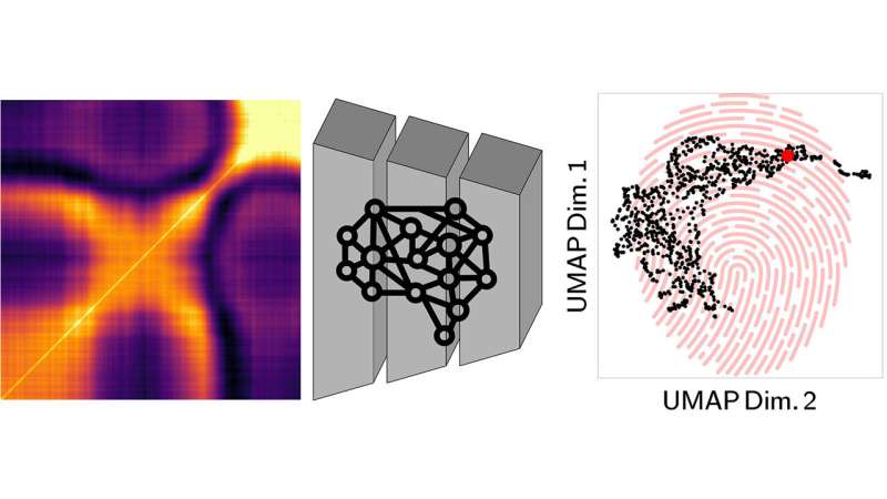 Scientists develop new artificial intelligence method to create material 'fingerprints'