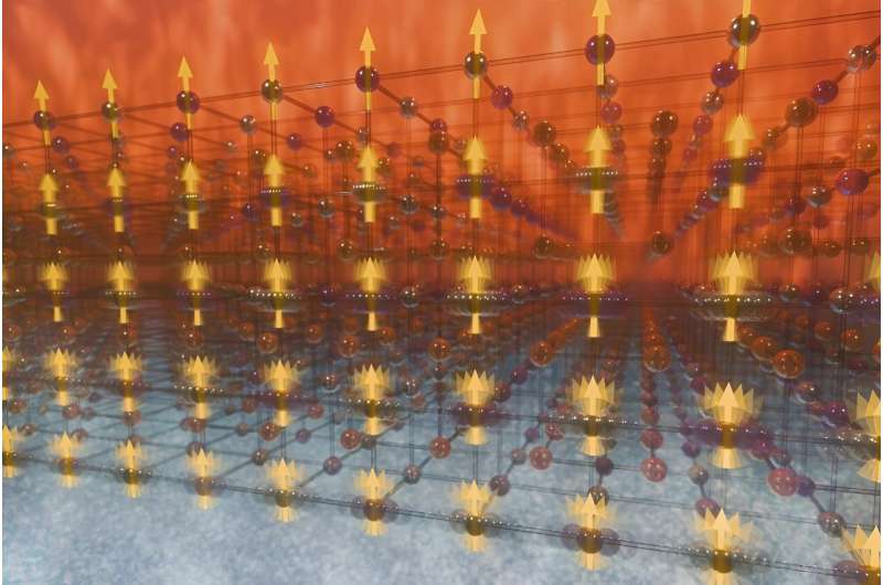 Scientists study cooling behavior of promising solid-state cooling material